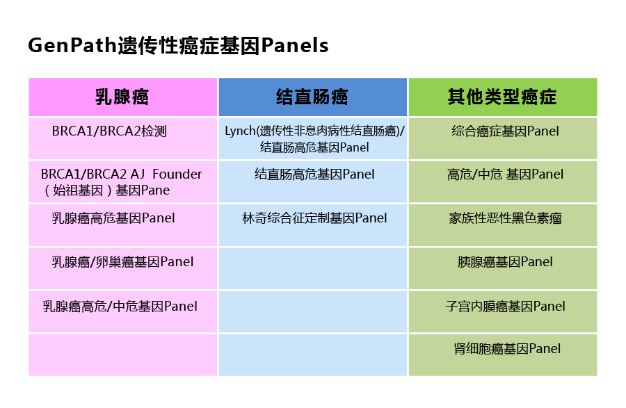 基因檢測(cè),遺傳性基因綜合癥