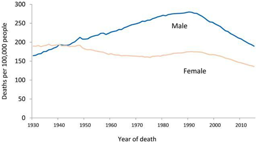 癌癥死亡率