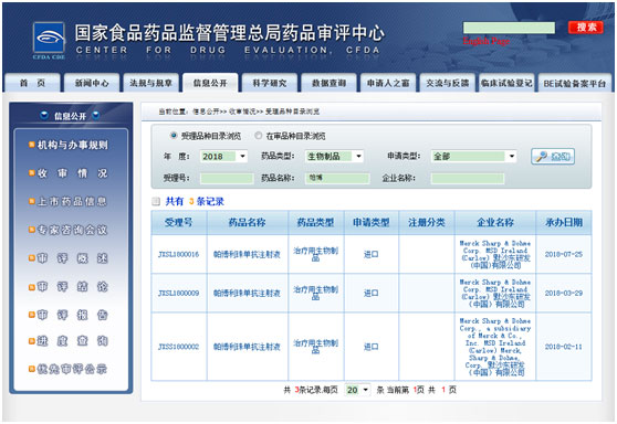 上市新藥，進口新藥