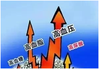 高尿酸血癥