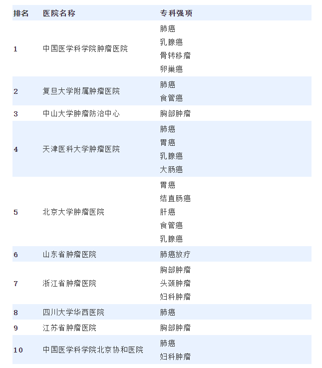 中國(guó)排名如圖所示.png